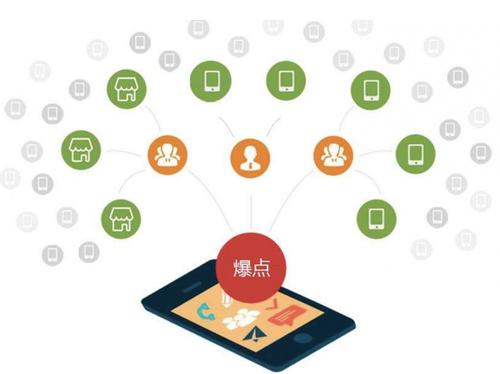 保亭为什么越来越多的企业通过软文营销来引流